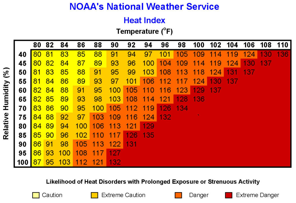 heatindex