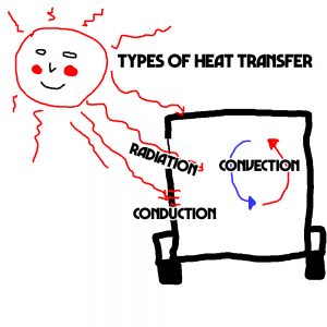 heat-transfer