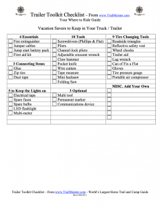 Emergency toolkit checklist